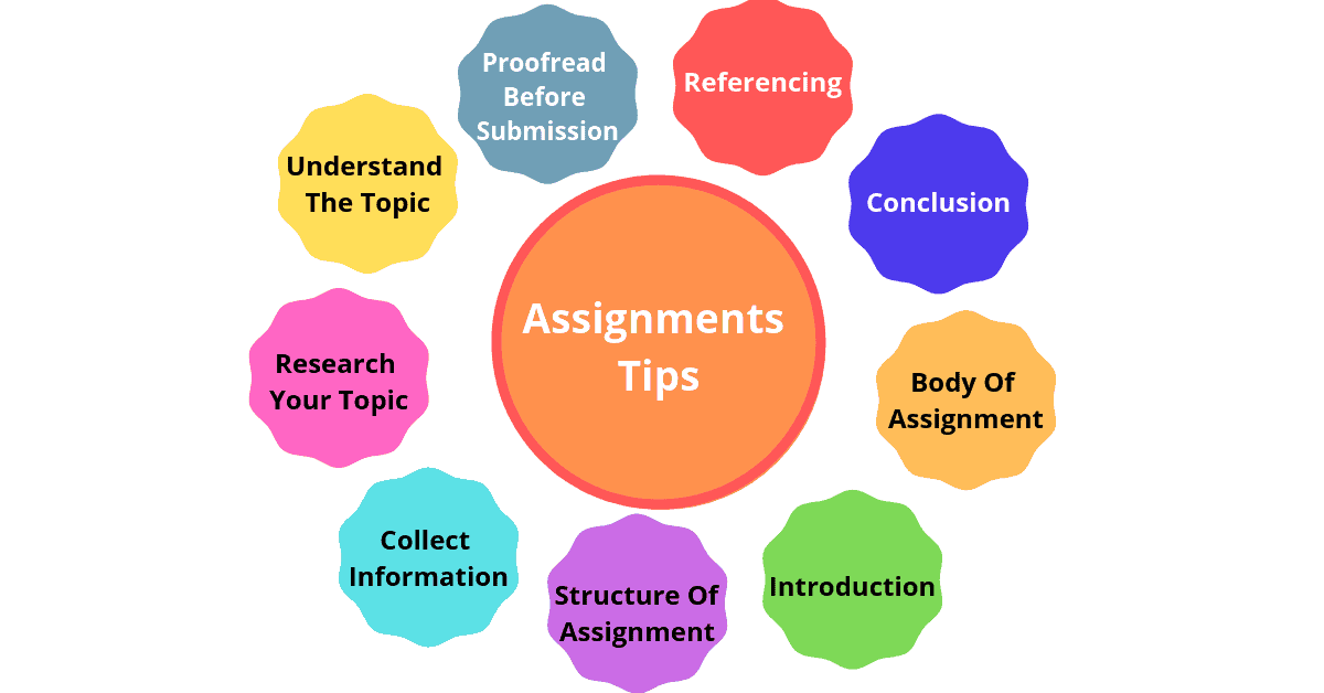 how to write an assignment for school