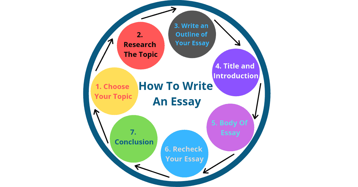 generate essay title