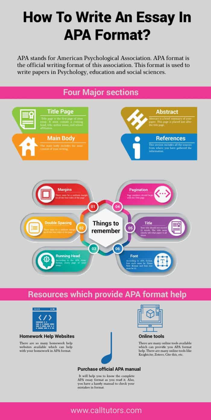 How to write an essay in APA format