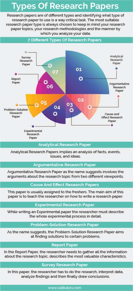 different types of scientific research papers