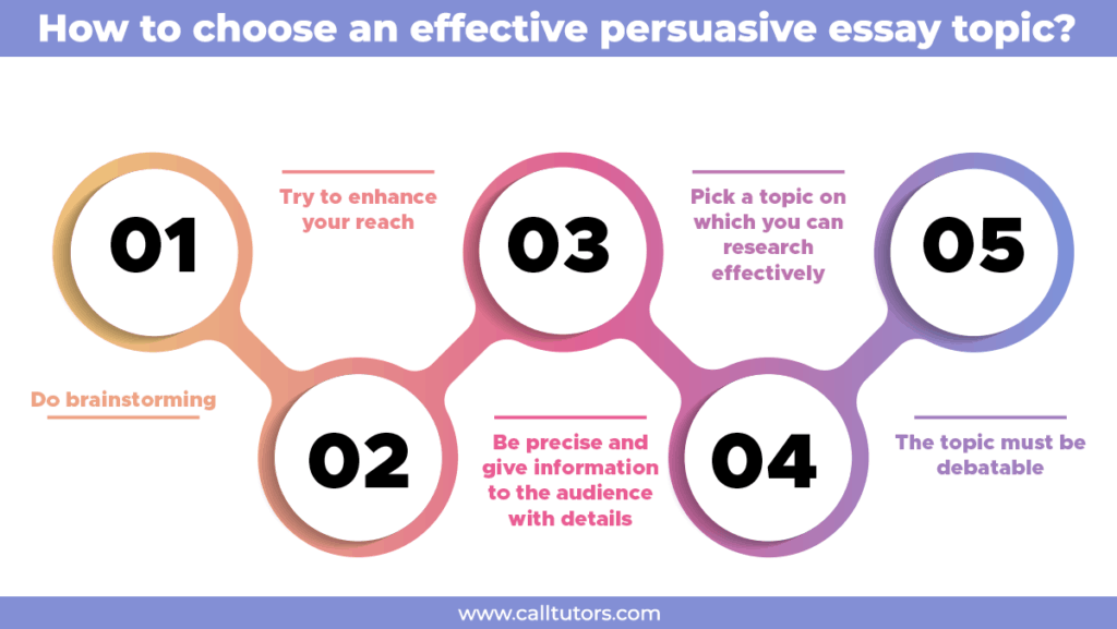 good ideas for persuasive essays