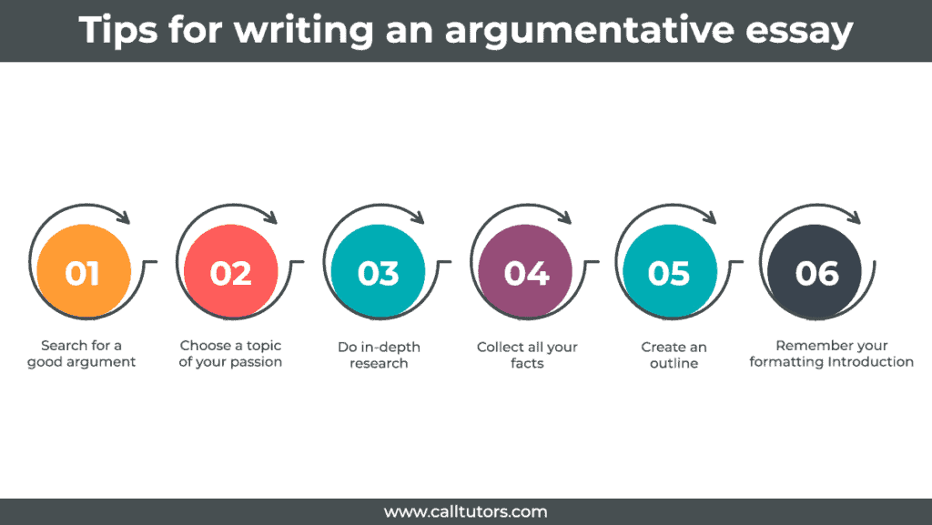 how to write a really good argumentative essay