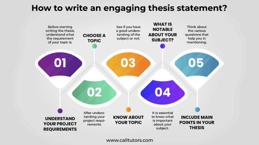 How to write an engaging thesis statement