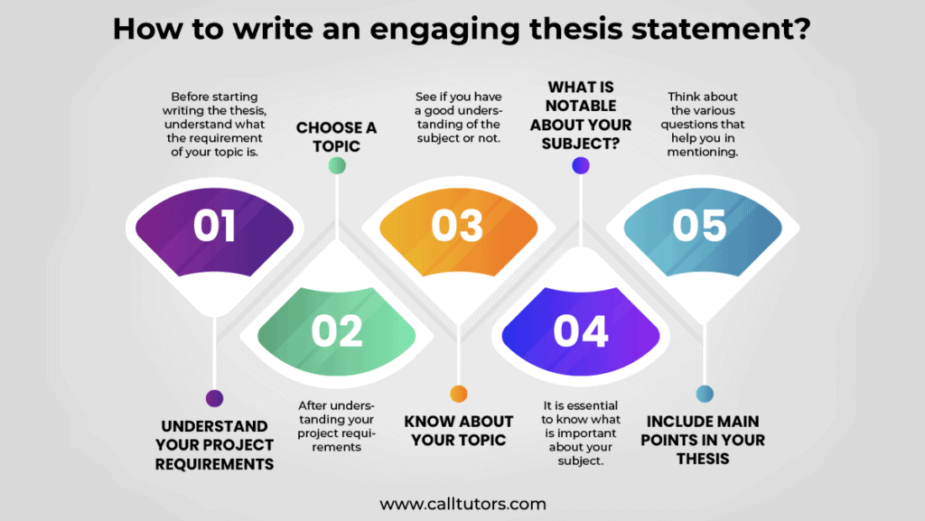 thesis resources