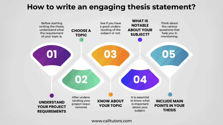 developing your thesis