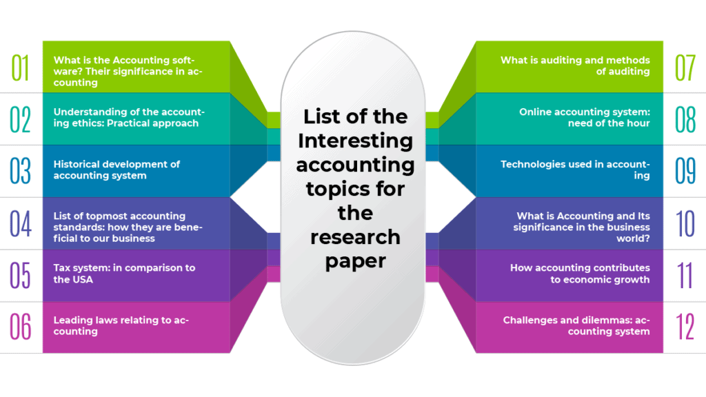 accounting master thesis topics