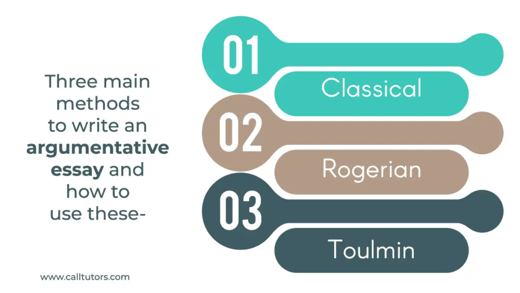 methods to write an argumentative essay