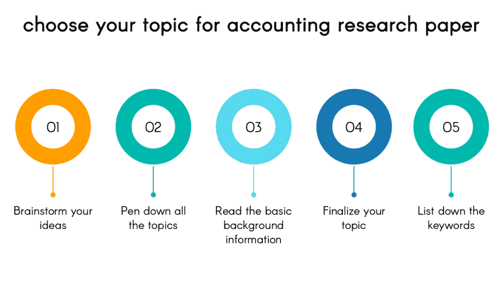 what are some research proposals topics in accounting and finance