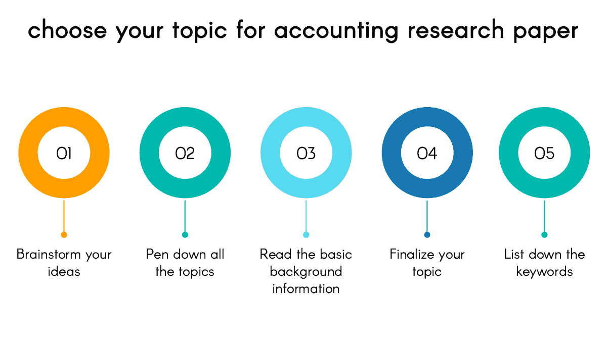 good accounting research topics