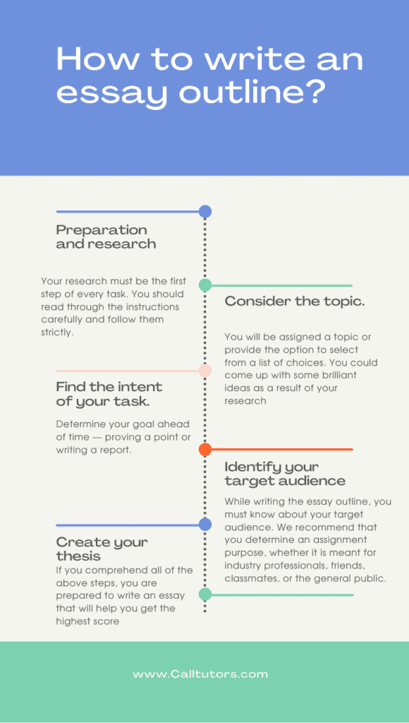 the new normal essay 200 words outline