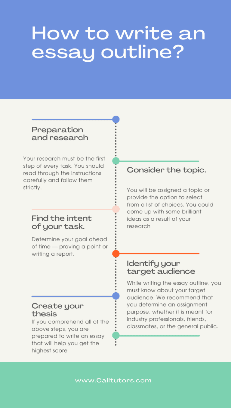 grammarly how to write an essay outline