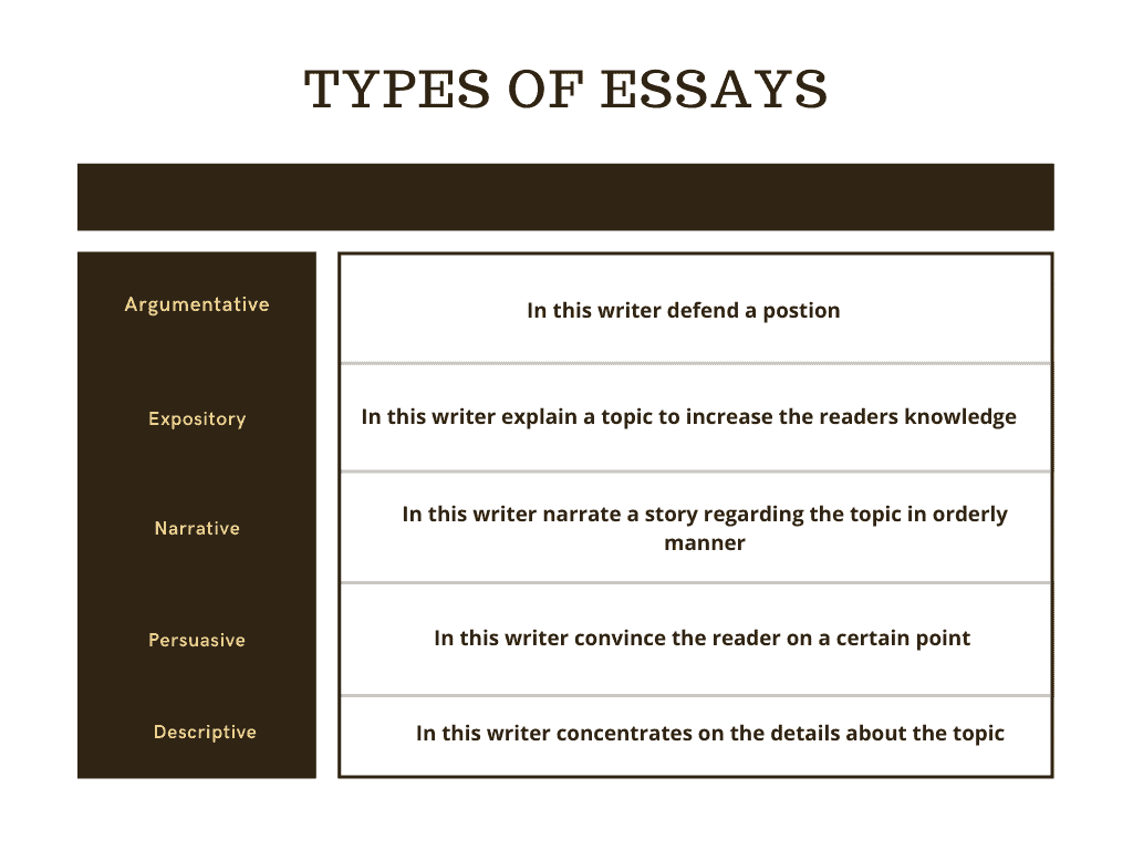 how to write a essay good