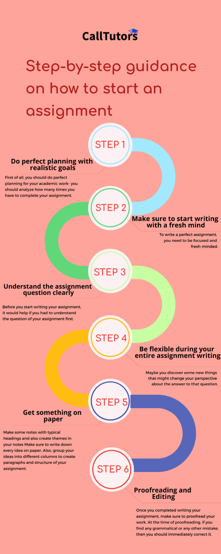 assignment model steps