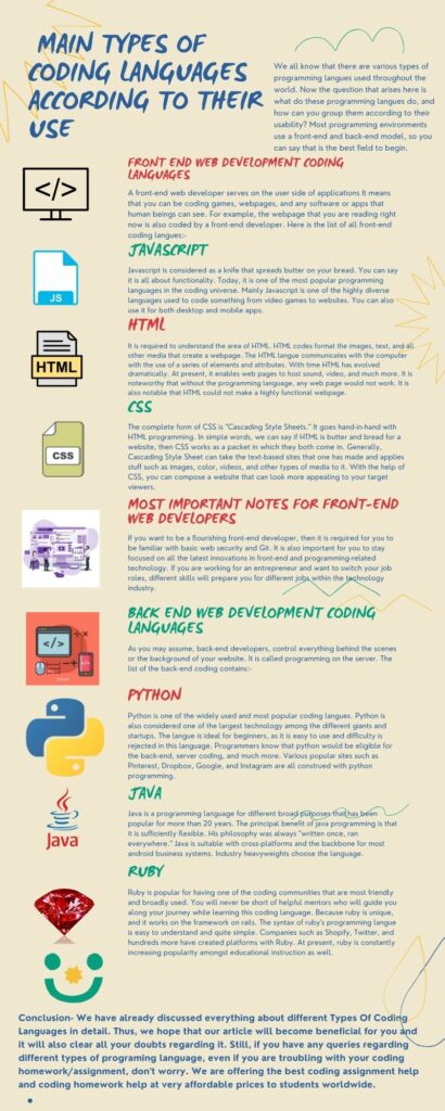 types of coding language