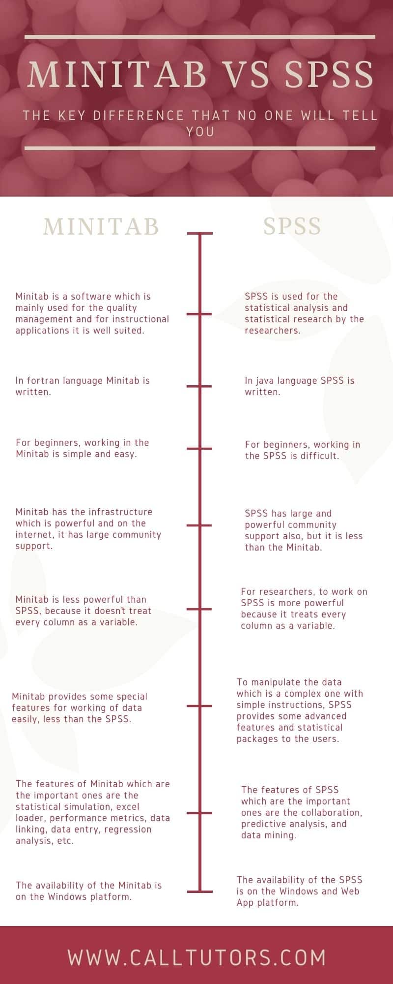minitab vs excel minitab vs excel