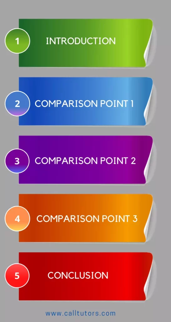 writing a compare and contrast essay 6th grade