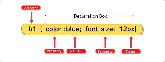 example of CSS