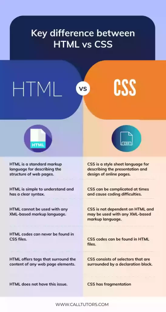 comparison between html vs css