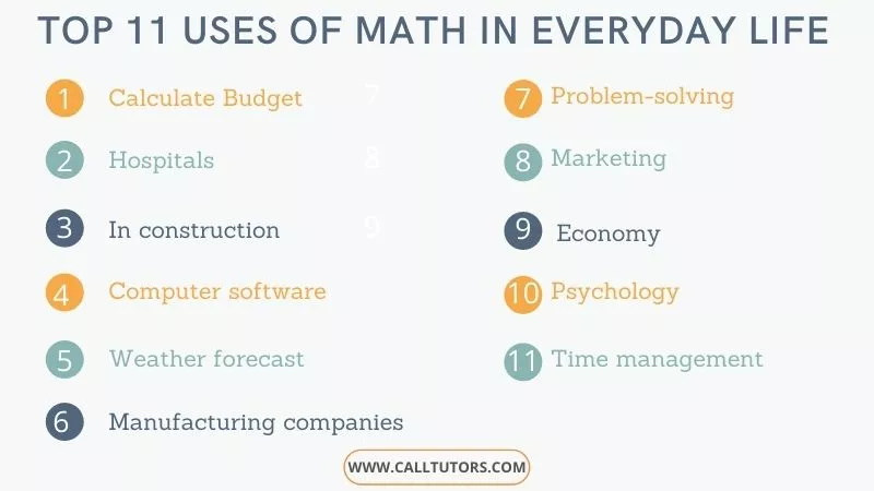 essay on mathematics in daily life