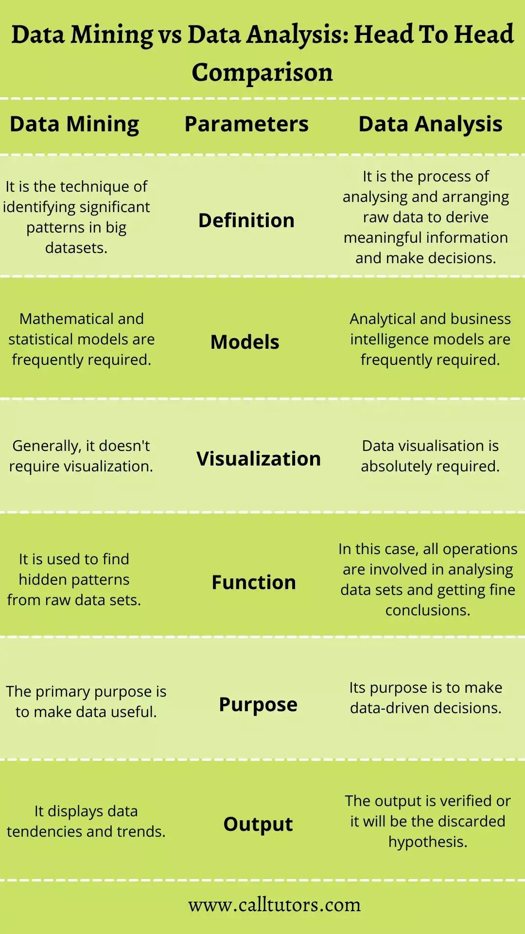 Data Analysis vs. Data Analytics: 5 Key Differences