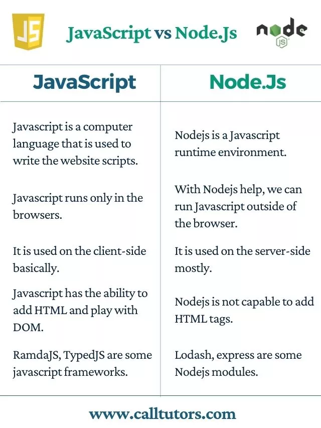 JavaScript vs Node.js