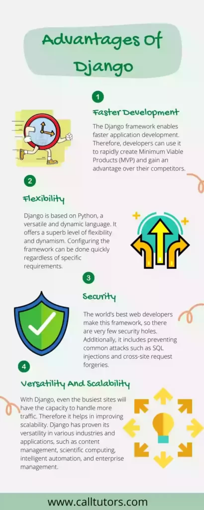 advantages of django