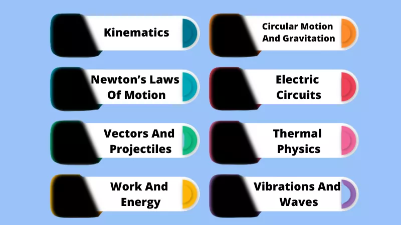 basic physics research topics