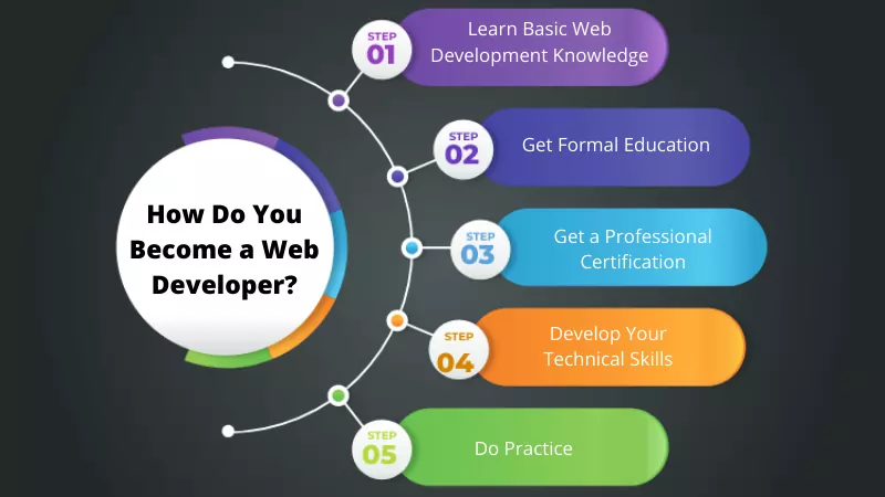 Web Design Near Me