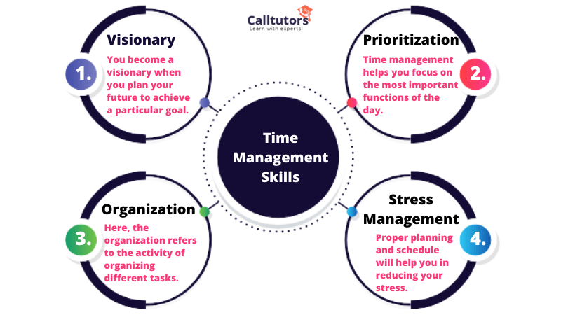 importance of time management essay