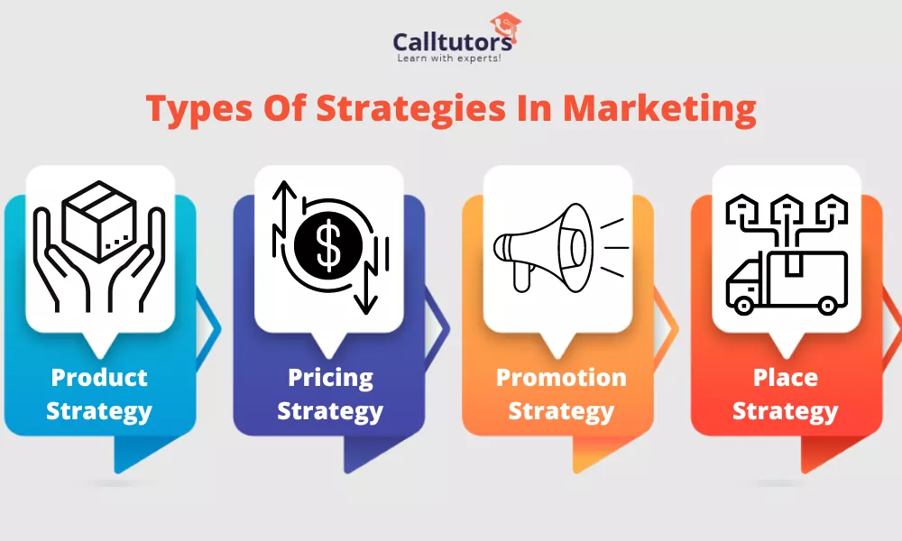 Types of marketing strategies