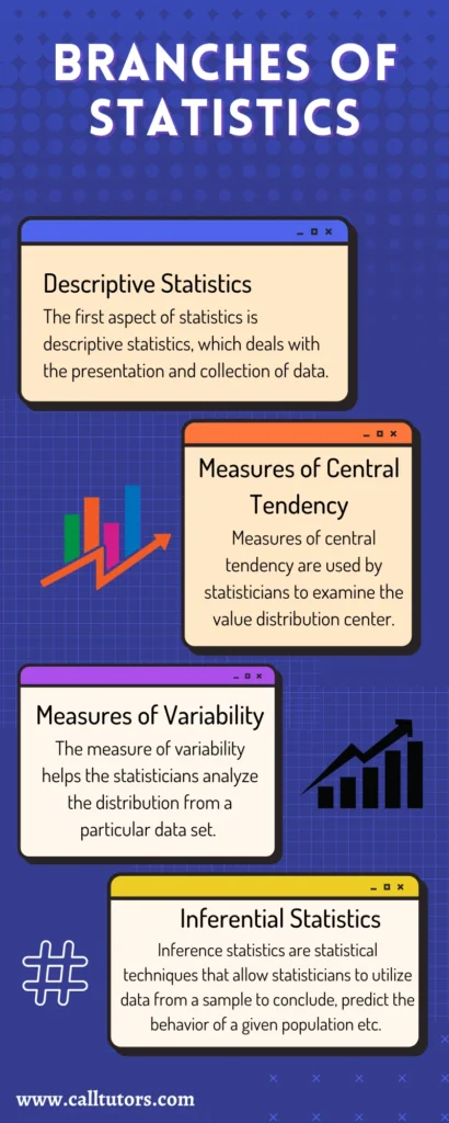 Branches of Statistics