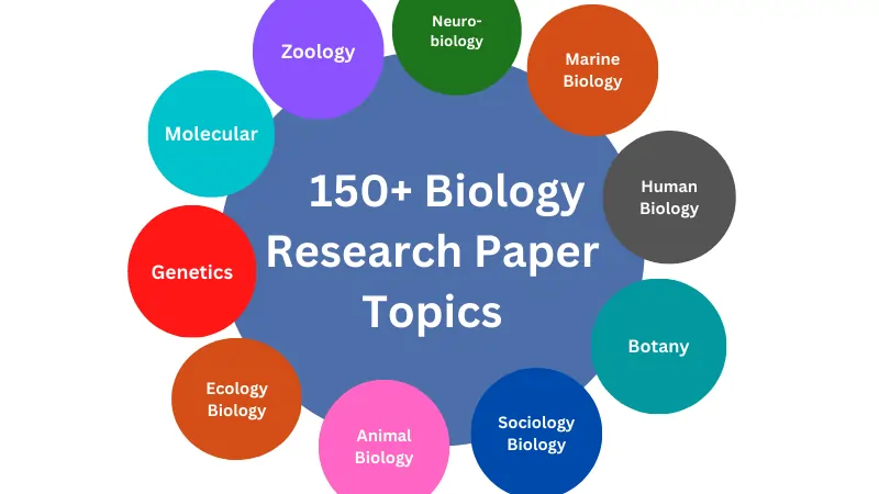 list of research topics in biology