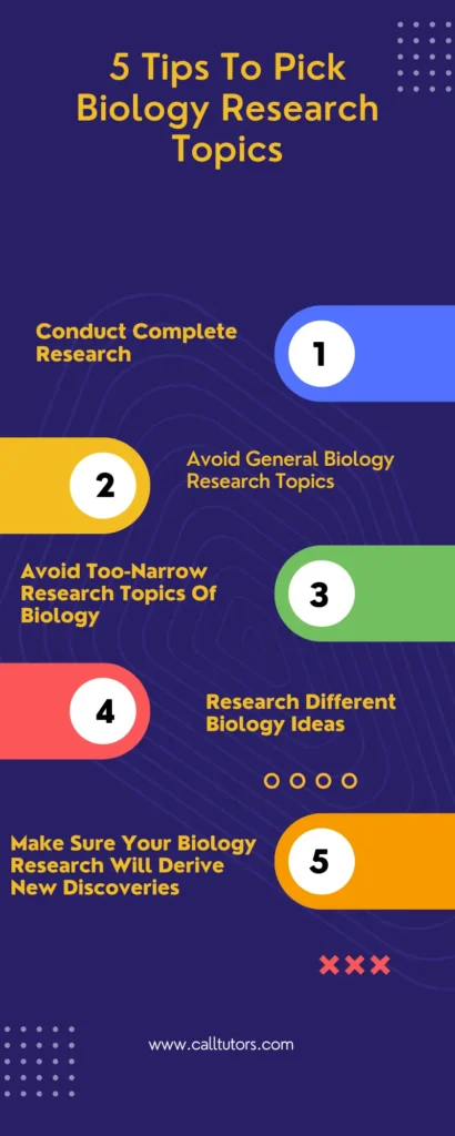 list of research topics in biology