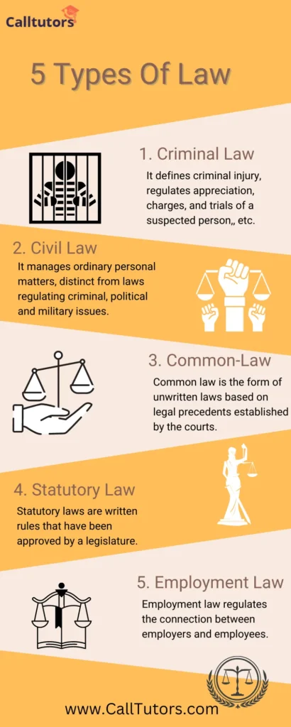 types of law