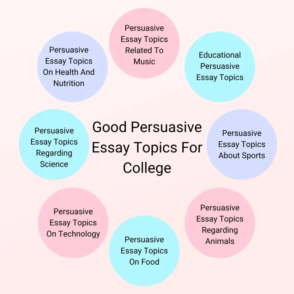 Good Persuasive Essay Topics For College