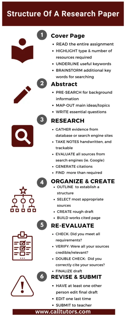 Structure of a Research Paper