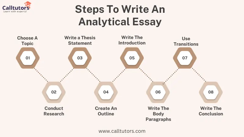 steps to write an analytical essay