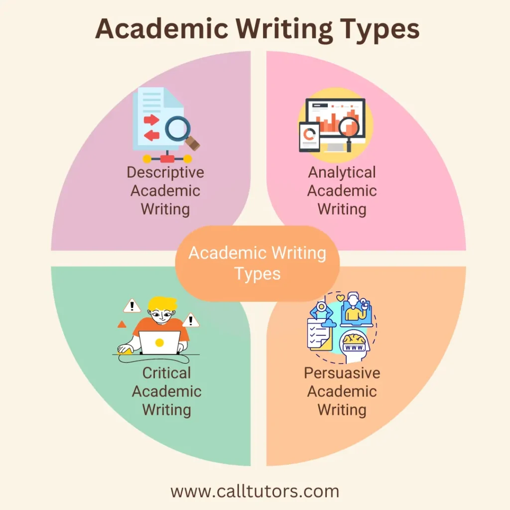 Academic writing types