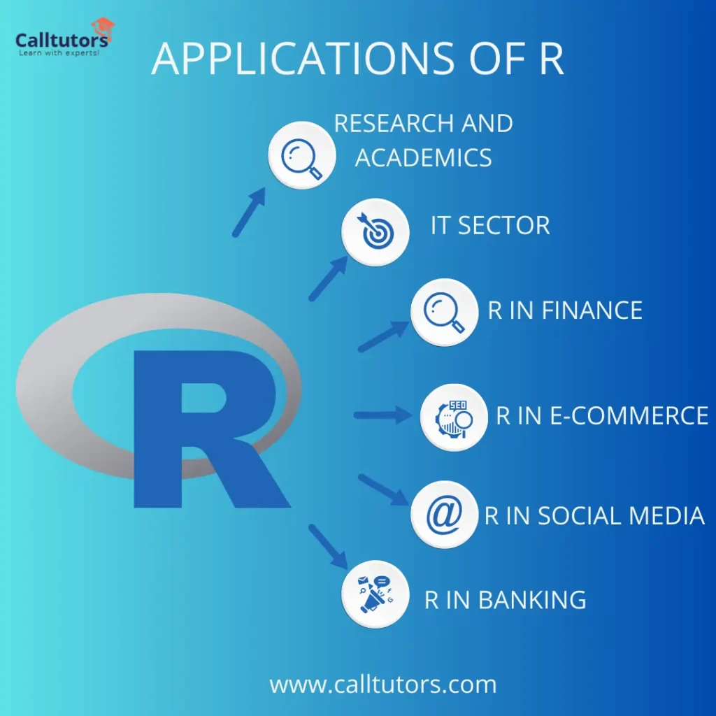application of r