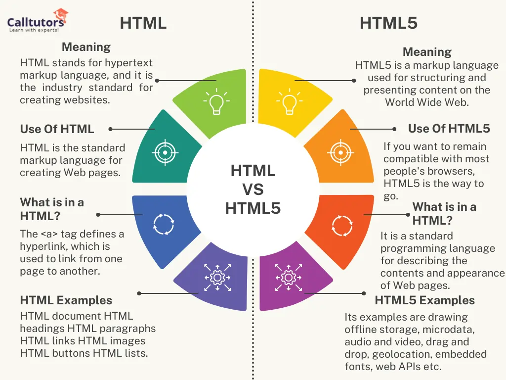 HTML Vs HTML5