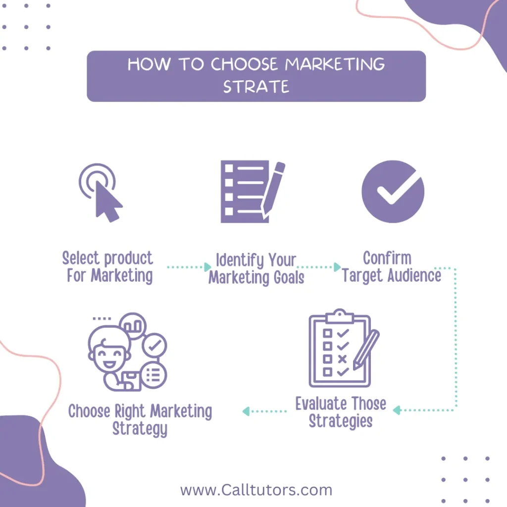How To Choose Marketing Strategy
