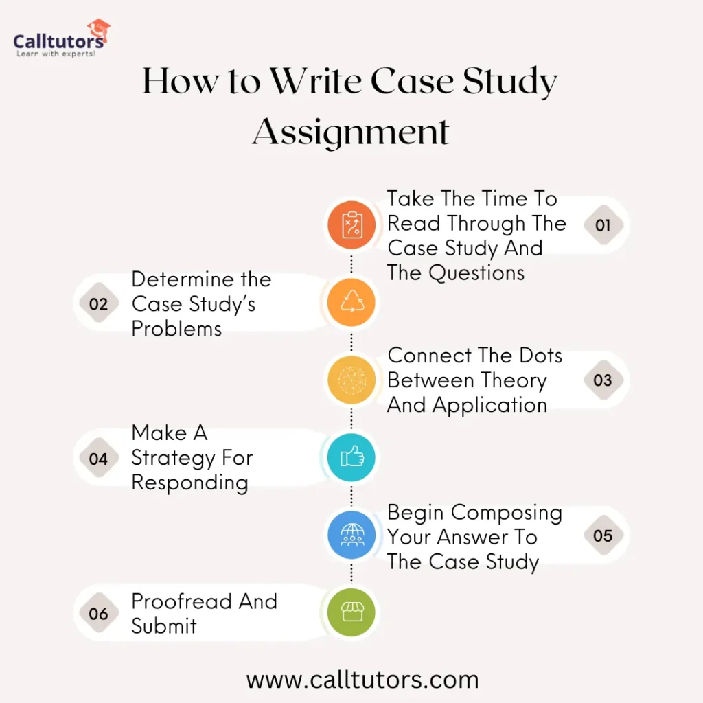 How To Write Case Study Assignment – Easy Ways
