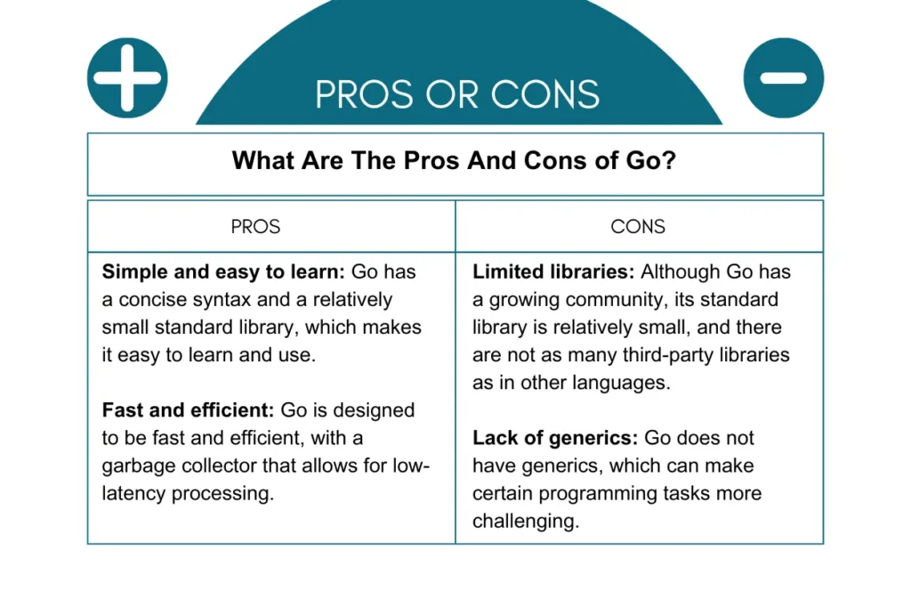 Go Pros and Cons