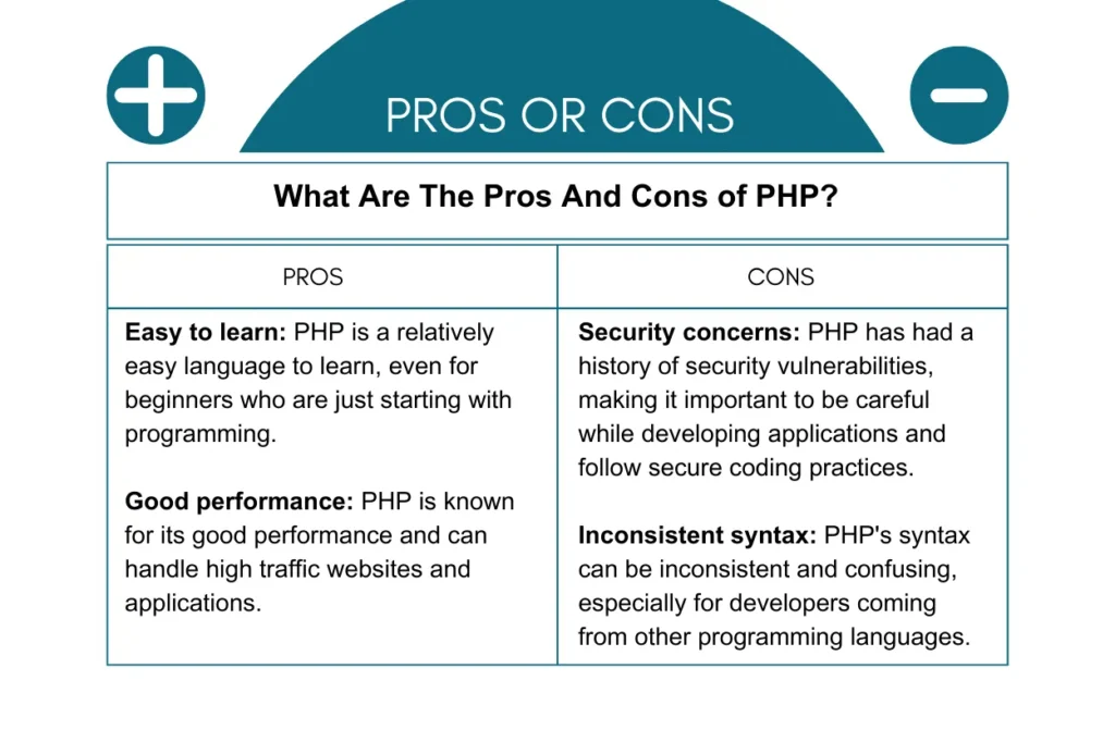 Pros and Cons of PHP