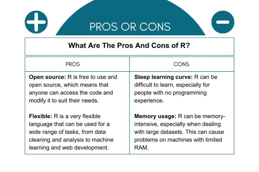 Pros and cons of R