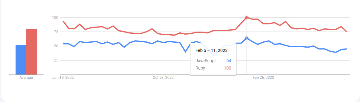 JavaScript vs Ruby: Top Differences You Should Know in 2023