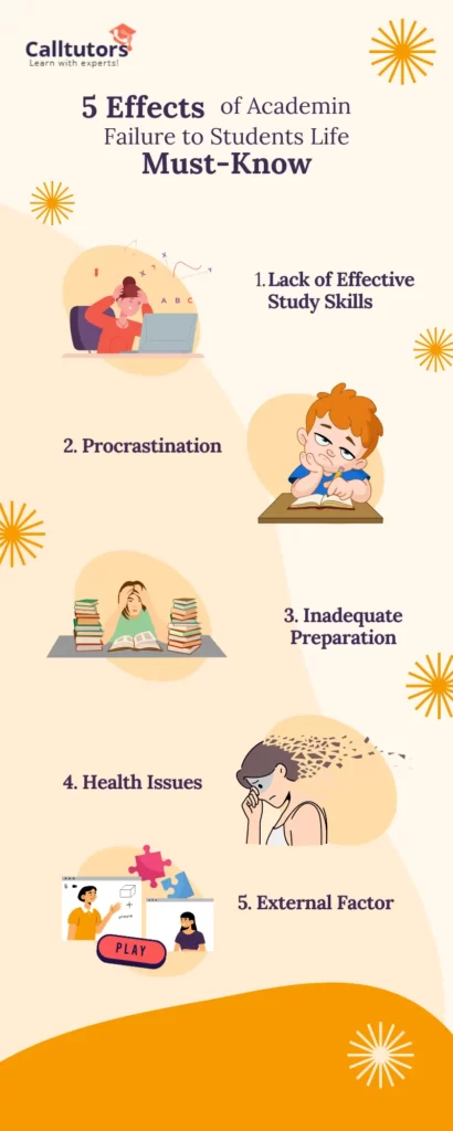 5 Effects Of Academic Failure On Students