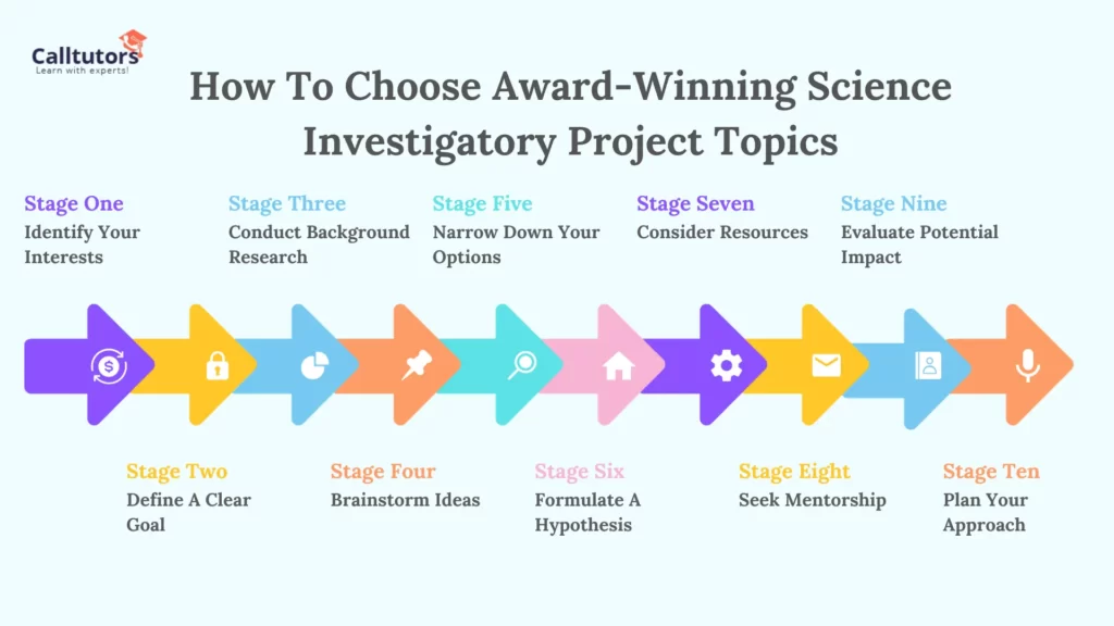 How To Choose Award-Winning Science Investigatory Project Topics
