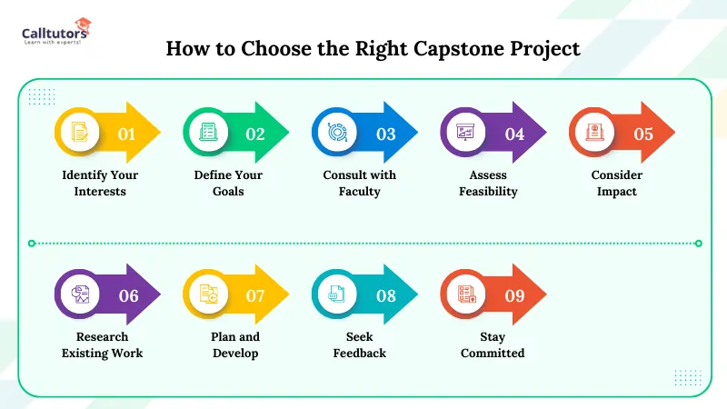 How to Choose the Right Capstone Project