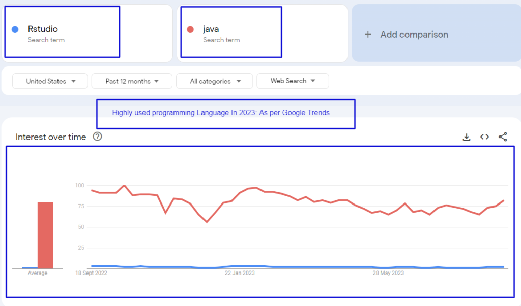 RStudio Vs Java